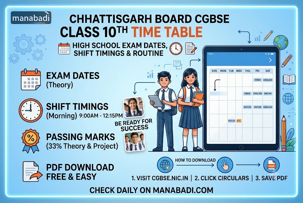 Chhattisgarh Board CGBSE Class 10th Time Table