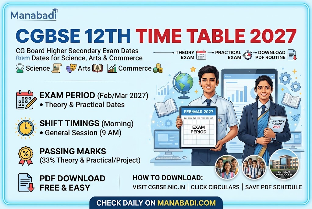 CGBSE 12th Time Table 2027