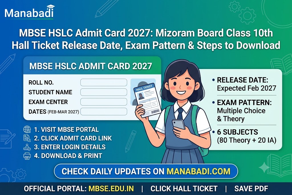 Mizoram Board 10th Hall Ticket