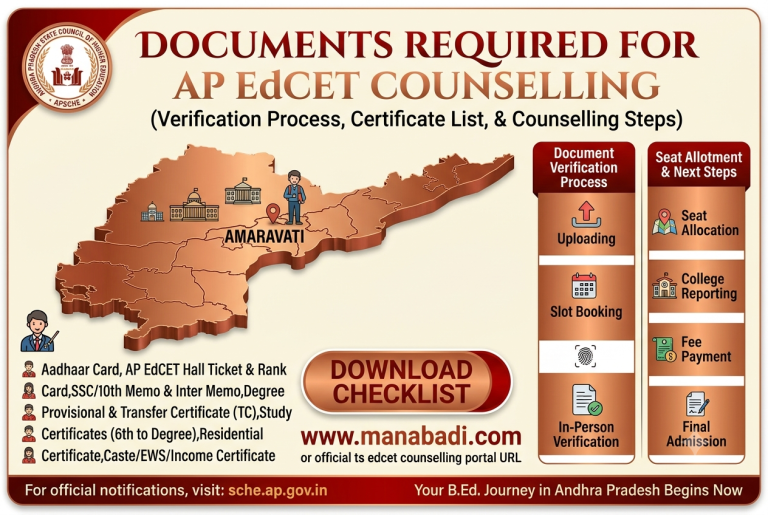 AP EDCET Counselling 2026 Required Documents List: for Registration, Verification & College Reporting