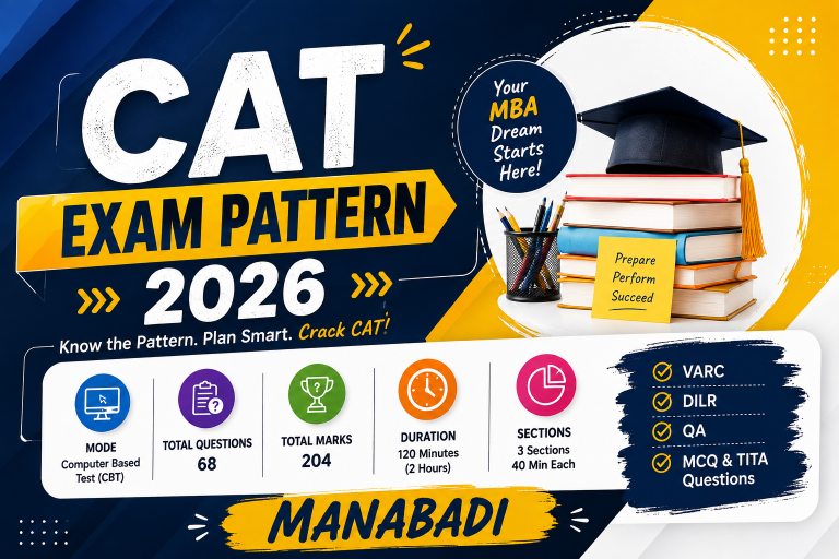 CAT Exam Pattern 2026: Section-Wise Questions, Marks, Time Limit and Marking Scheme