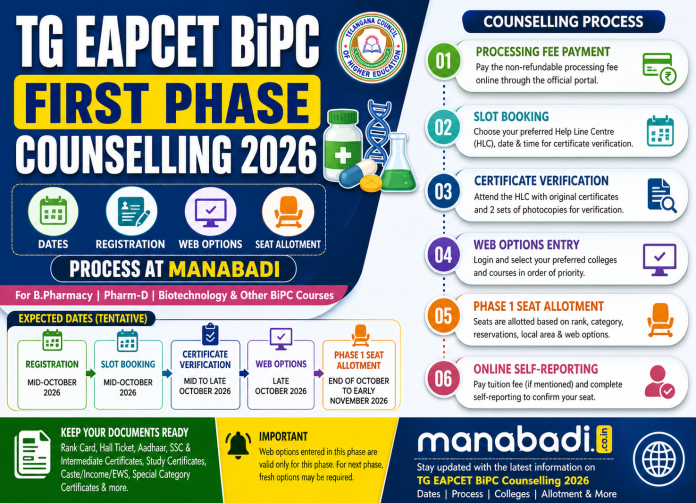 TG EAPCET BiPC - Manabadi