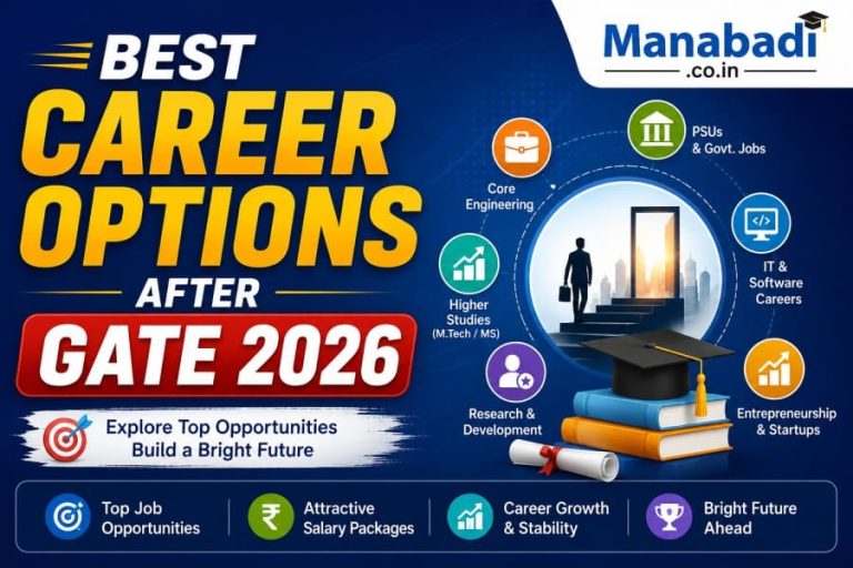 GATE 2026: Career Options Beyond M.Tech, PSU Jobs, Salary & Scholarships