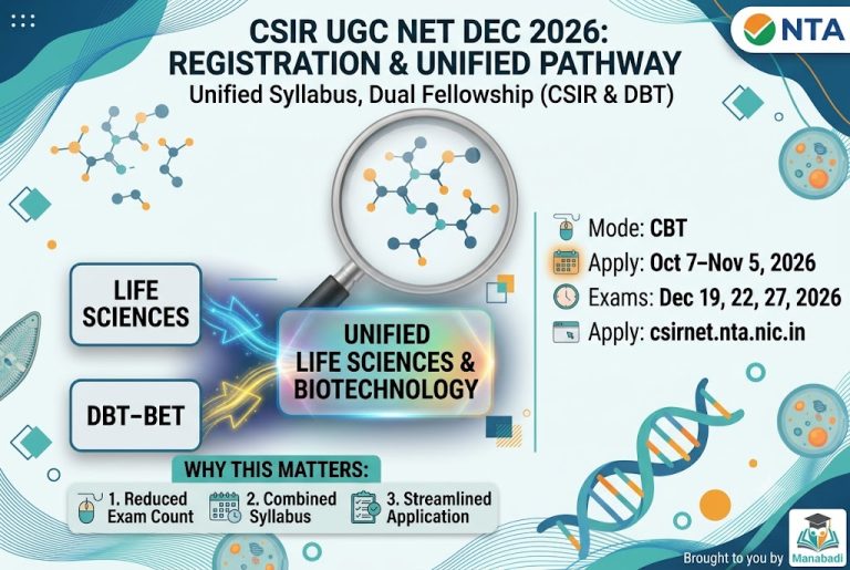 CSIR UGC NET December 2026: Application Deadline, Correction Window & Final Exam Dates Announced at Manabadi